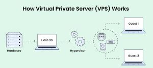 Vì Sao VPS Cần Firewall?