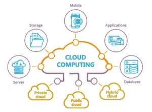 ưu điểm của cloud sever