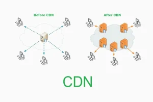 Lợi ích của CDN